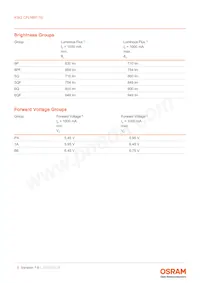 KW2 CFLNM1.TG-Z7P6-EBVFFCBB46-PAB6-A-S Datasheet Pagina 5