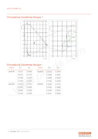 KW2 CFLNM1.TG-Z7P6-EBVFFCBB46-PAB6-A-S 데이터 시트 페이지 6