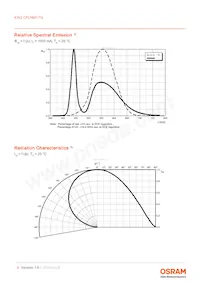 KW2 CFLNM1.TG-Z7P6-EBVFFCBB46-PAB6-A-S 데이터 시트 페이지 8