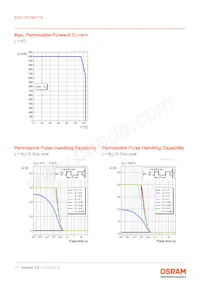 KW2 CFLNM1.TG-Z7P6-EBVFFCBB46-PAB6-A-S Datasheet Pagina 11