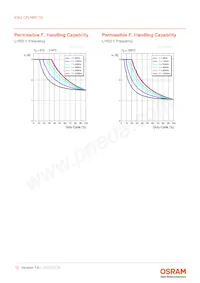 KW2 CFLNM1.TG-Z7P6-EBVFFCBB46-PAB6-A-S 데이터 시트 페이지 12