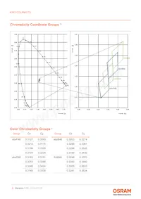 KW3 CGLNM1.TG-Z6QF6-EBVFFCBB46-DFGA Datasheet Page 6