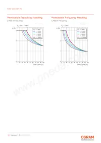 KW3 CGLNM1.TG-Z6QF6-EBVFFCBB46-DFGA Datasheet Pagina 12