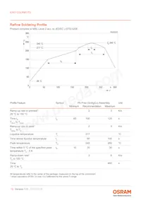 KW3 CGLNM1.TG-Z6QF6-EBVFFCBB46-DFGA Datasheet Page 15