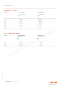 KW4 CHLNM1.TG-Z5R6-EBVFFCBB46-4LMC-A-S Datasheet Page 5