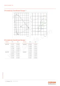 KW4 CHLNM1.TG-Z5R6-EBVFFCBB46-4LMC-A-S數據表 頁面 6