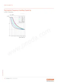 KW4 CHLNM1.TG-Z5R6-EBVFFCBB46-4LMC-A-S Datenblatt Seite 12