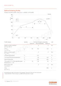 KW4 CHLNM1.TG-Z5R6-EBVFFCBB46-4LMC-A-S Datasheet Page 15