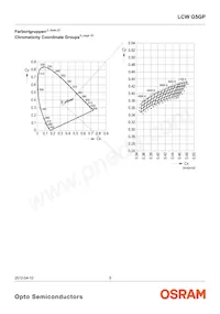 LCW G5GP-FYGY-5R8T-0-100-R18-Z 데이터 시트 페이지 5