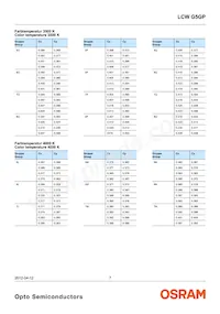 LCW G5GP-FYGY-5R8T-0-100-R18-Z Datasheet Page 7