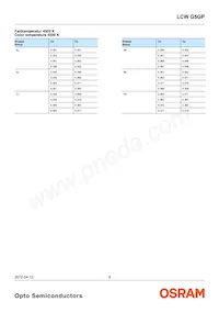 LCW G5GP-FYGY-5R8T-0-100-R18-Z Datasheet Pagina 8