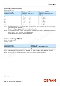 LCW G5GP-FYGY-5R8T-0-100-R18-Z Datasheet Pagina 9