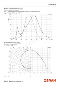 LCW G5GP-FYGY-5R8T-0-100-R18-Z Datasheet Page 10