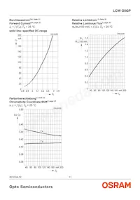 LCW G5GP-FYGY-5R8T-0-100-R18-Z Datasheet Pagina 11