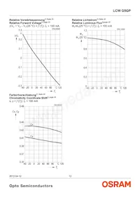 LCW G5GP-FYGY-5R8T-0-100-R18-Z Datenblatt Seite 12