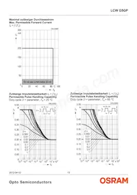 LCW G5GP-FYGY-5R8T-0-100-R18-Z Datasheet Pagina 13