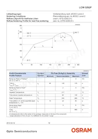 LCW G5GP-FYGY-5R8T-0-100-R18-Z Datasheet Pagina 16