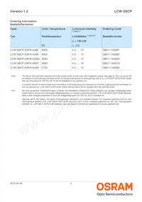 LCW G6CP-DAFA-4R9T-Z Datasheet Pagina 2