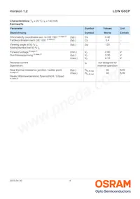 LCW G6CP-DAFA-4R9T-Z Datasheet Pagina 4