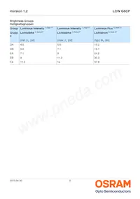 LCW G6CP-DAFA-4R9T-Z Datasheet Page 5