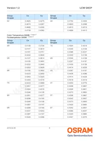 LCW G6CP-DAFA-4R9T-Z Datasheet Page 8