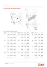 LCW H9GP-KXLX-4J8K數據表 頁面 6