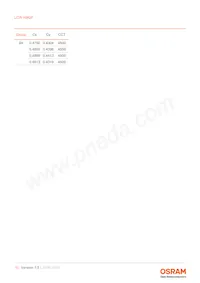 LCW H9GP-KXLX-4J8K Datasheet Page 10