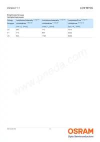 LCW MTSG-U2V2-4L8N Datasheet Page 5
