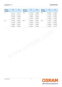 LCW MTSG-U2V2-4L8N Datasheet Page 7