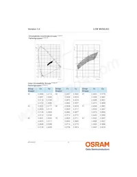 LCW MVSG.EC-AZBZ-4R9T-1 Datasheet Page 6