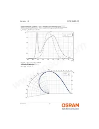 LCW MVSG.EC-AZBZ-4R9T-1 Datasheet Page 12