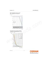 LCW MVSG.EC-AZBZ-4R9T-1 Datasheet Page 15