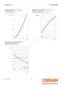 LCW W5SM-JYKZ-4J8K-0-350-R18-Z Datasheet Pagina 13