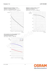 LCW W5SM-JYKZ-4J8K-0-350-R18-Z Datasheet Pagina 14