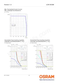 LCW W5SM-JYKZ-4J8K-0-350-R18-Z Datasheet Pagina 15