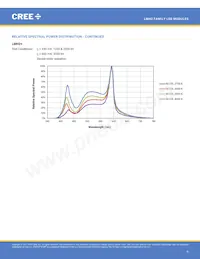 LMH020-HS00-0000-0000061 Datasheet Page 8