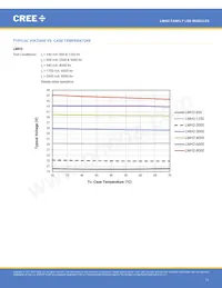 LMH020-HS00-0000-0000061數據表 頁面 11
