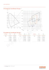 LUW CEUP.CE-5M6N-HNJN-8E8G-700-S Datasheet Pagina 6