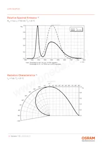 LUW CEUP.CE-5M6N-HNJN-8E8G-700-S Datasheet Page 8