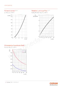 LUW CEUP.CE-5M6N-HNJN-8E8G-700-S Datasheet Pagina 9