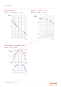 LUW CEUP.CE-5M6N-HNJN-8E8G-700-S Datasheet Page 10