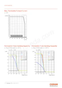 LUW CEUP.CE-5M6N-HNJN-8E8G-700-S Datasheet Pagina 11