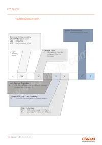 LUW CEUP.CE-5M6N-HNJN-8E8G-700-S Datasheet Pagina 18