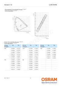 LUW CN7M-HYJY-EMKM-1-200-R18-Z Datasheet Page 6