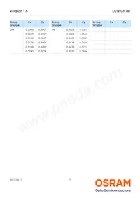 LUW CN7M-HYJY-EMKM-1-200-R18-Z Datasheet Page 7