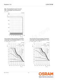 LUW CN7M-HYJY-EMKM-1-200-R18-Z Datasheet Page 12