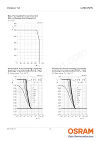 LUW CN7N-KYLX-EMKM-46-350-R18-Z Datasheet Page 12