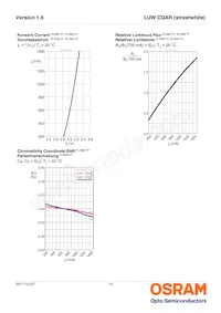 LUW CQAR-NPNR-JPJR-1-700-R18 Datasheet Page 10