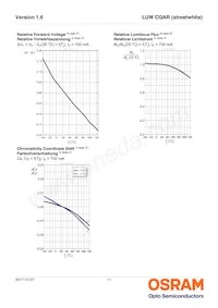 LUW CQAR-NPNR-JPJR-1-700-R18 Datasheet Page 11