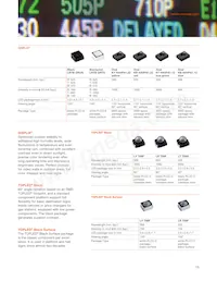 LUW CRBP-LXLZ-G4J4-1-350-R18-Z Datasheet Pagina 15